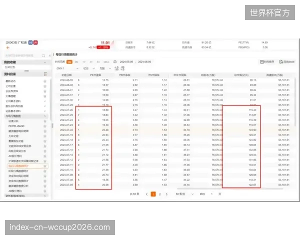 心理评估报告正式并轨进入核心国手的续约谈判文件盒